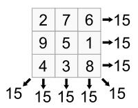 200px-Magicsquareexample.svg.png
