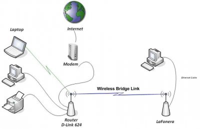 network_bridge_pc1.JPG